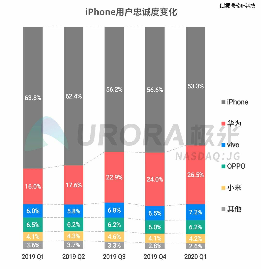 小米市场份额最高是哪一年 c4913229d4244a58bbd1a53693cd2fe8.jpeg