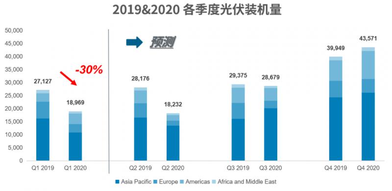 2020全球人口增加还是会减少_2020年全球人口(3)