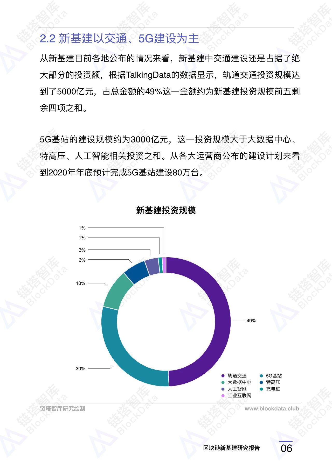 『链塔』区块链新基建研究报告 |链塔智库，