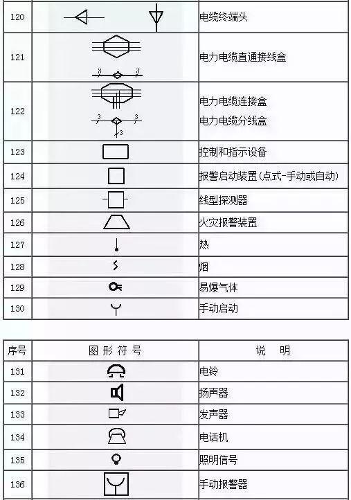 153项电气符号收藏后你可以不用带手册了