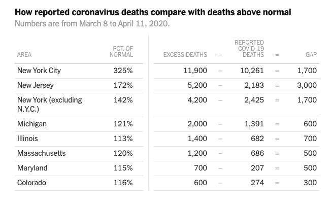 美国人口疫情死了_美国疫情