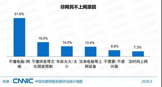 扎心：6.5亿网民月薪不到5000！对面键盘侠或是小学生！