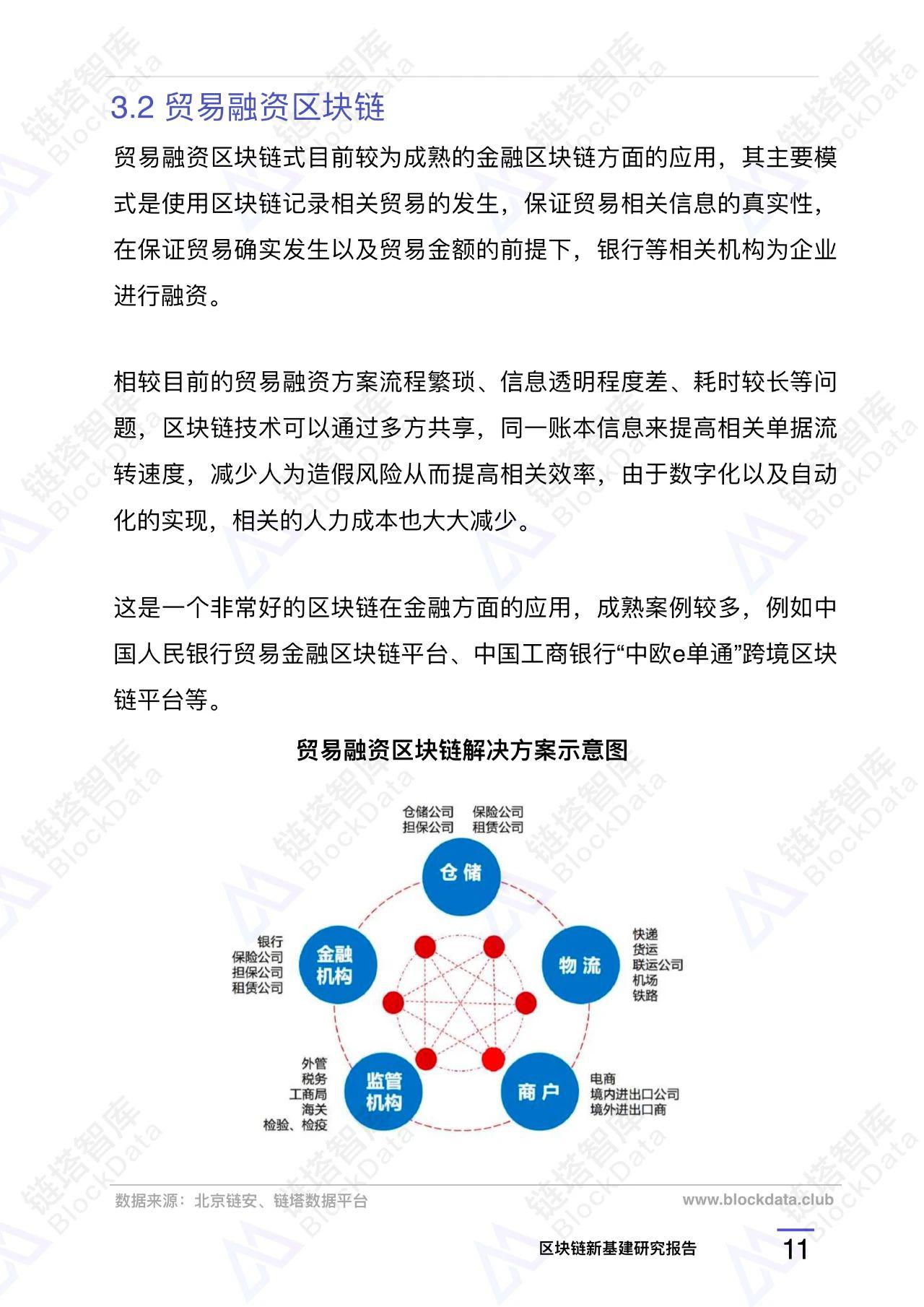 『链塔』区块链新基建研究报告 |链塔智库，