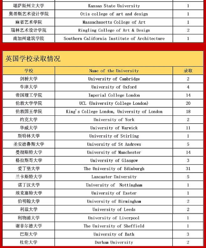 深圳幼儿园国际排名_深圳宝安国际机场