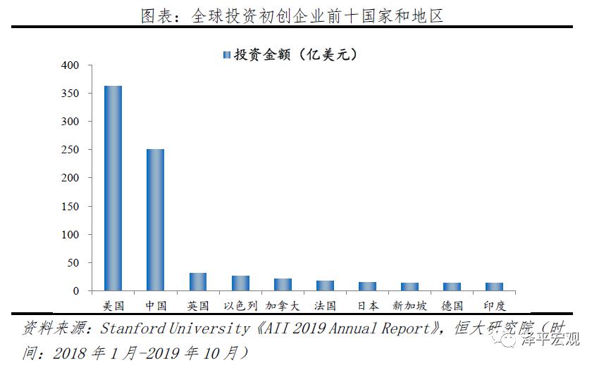 人工智慧：新基建，迎接智能新時代 科技 第17張