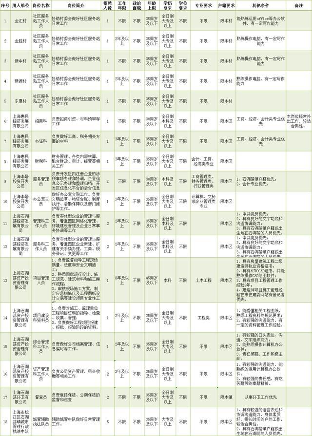 石湖镇人口_石湖荡镇火车站