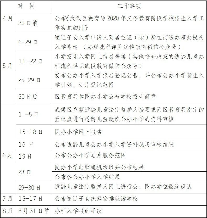 成都市武侯区教育局2020年义务教育阶段学校招生入学工作实施细则