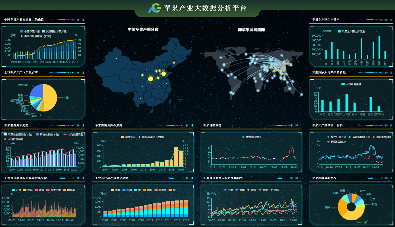 "数字农业"的突破口在哪?看完你就知道了