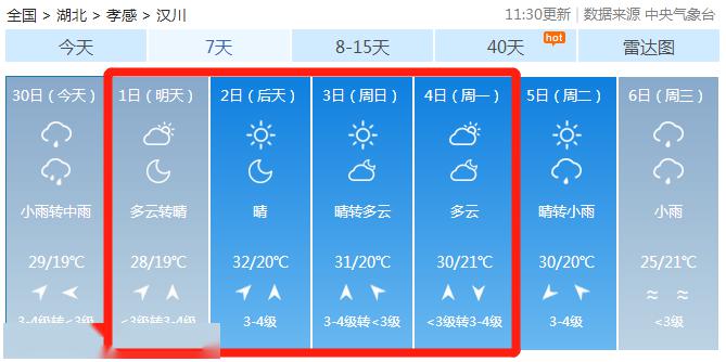 直飙32℃，很多人喊热！五一4天假期汉川天气如何