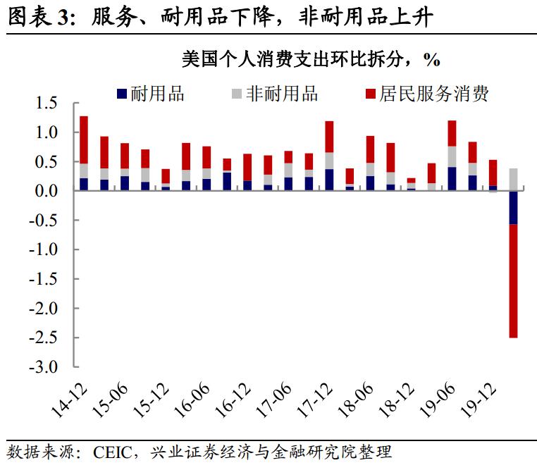 各国gdp萎缩情况_牙龈萎缩图片