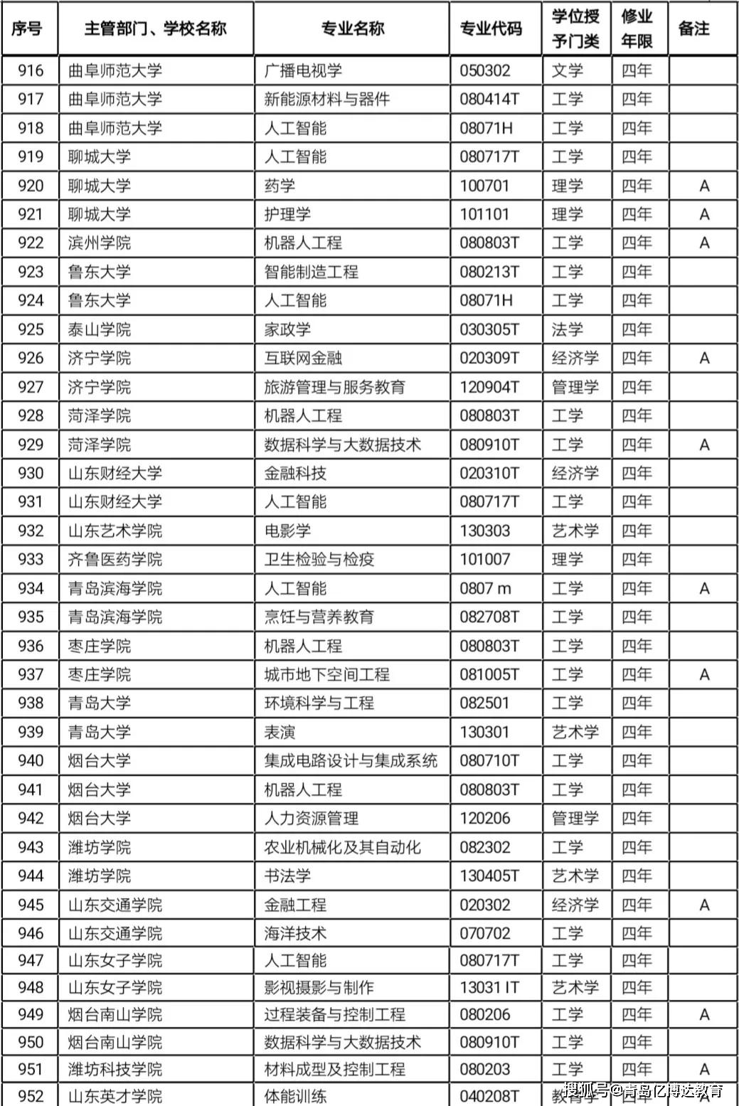 模特专业的大学排名_计算机专业大学排名(3)