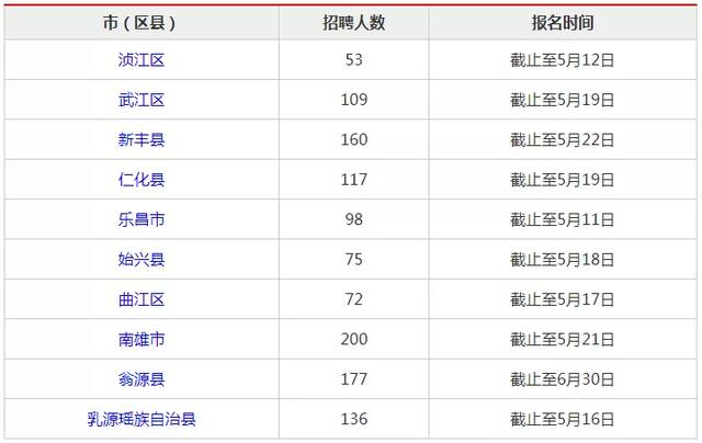 韶关市区人口有多少_广东21市市区人口 17城超100万人,5城超500万人(3)