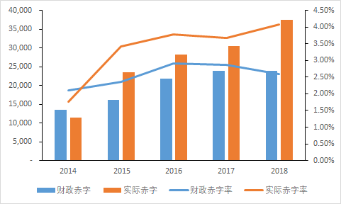 股票基金收入算GDP吗_天风证券 31个省经济财政债务数据有何变化(3)