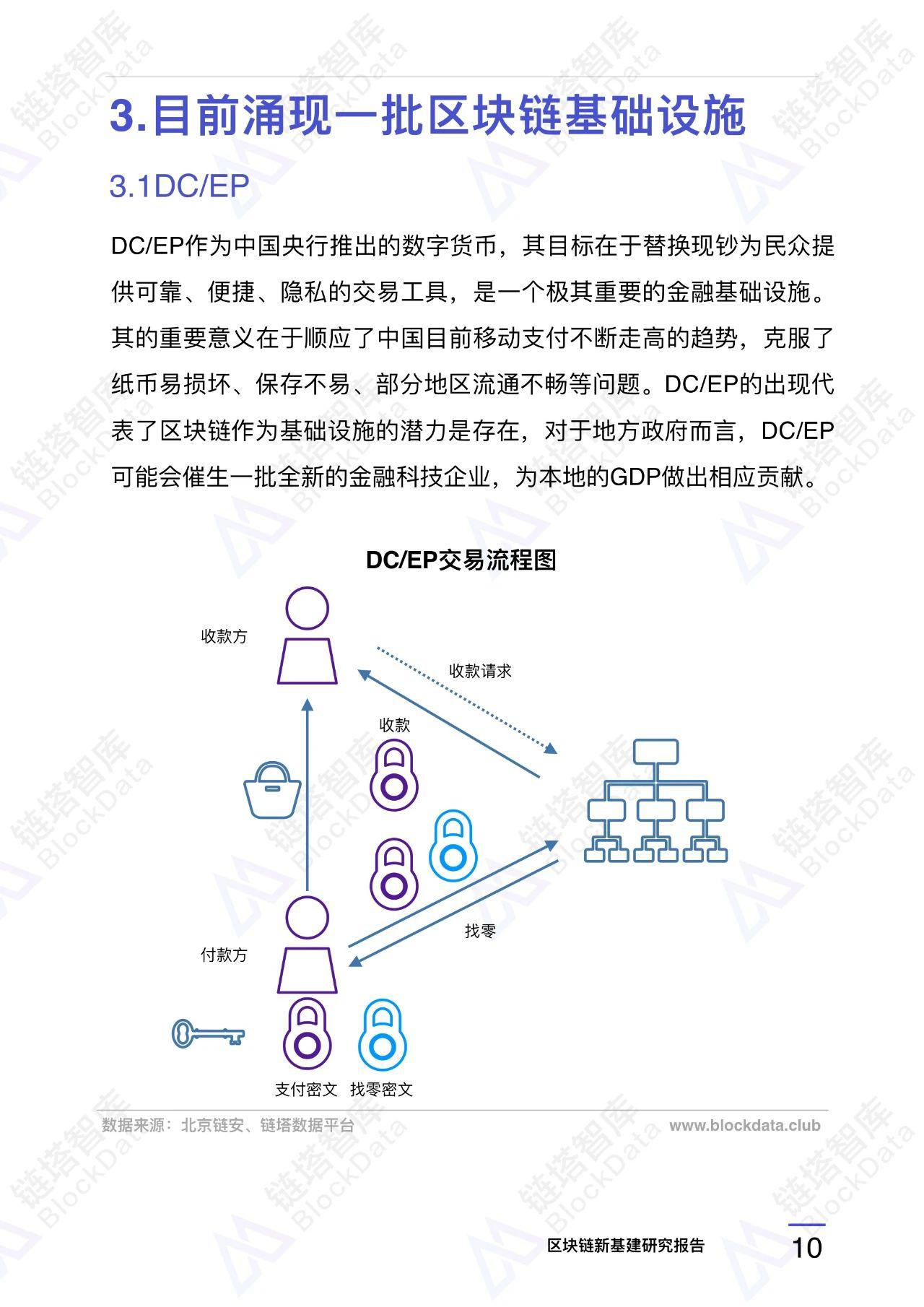 『链塔』区块链新基建研究报告 |链塔智库，