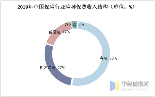 GDP要统计保费么(3)