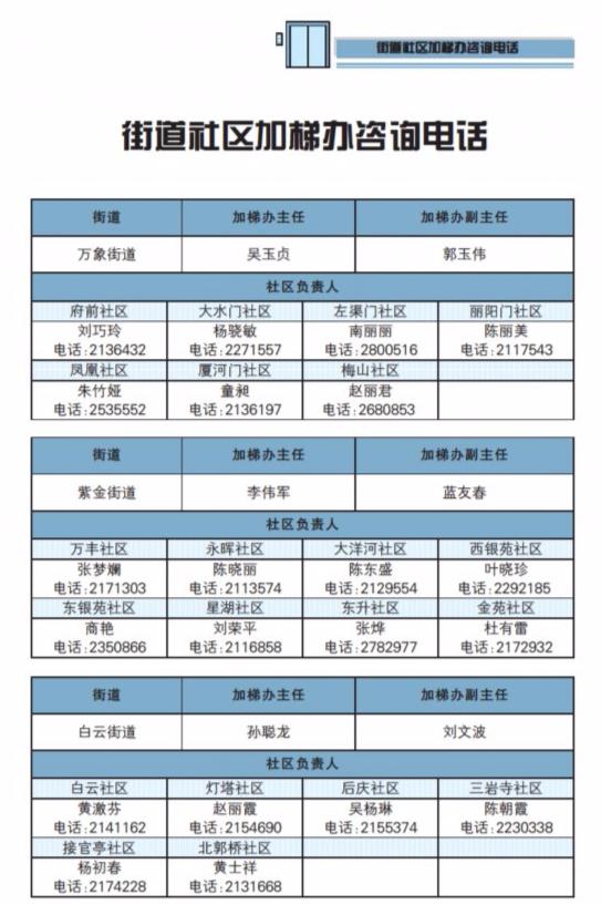 电梯工招聘信息_呲出鼻毛的巨硕鼻孔