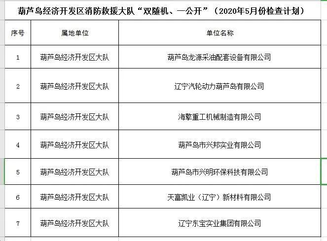 2021葫芦岛gdp_葫芦岛地图(2)