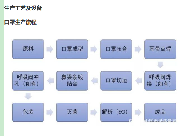 口罩厂净化车间 无尘车间