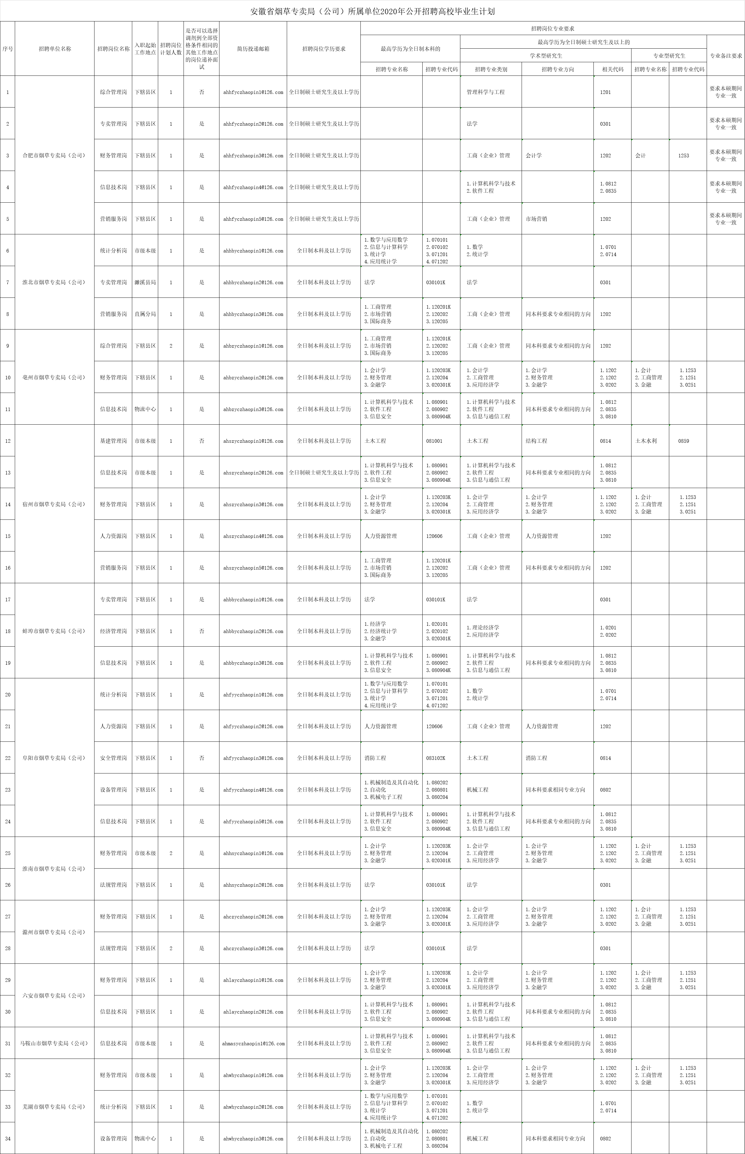 麻城市2020年户籍总人口_麻城市人民医院(3)