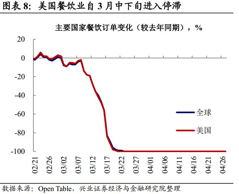 疫情给美国gdp(2)