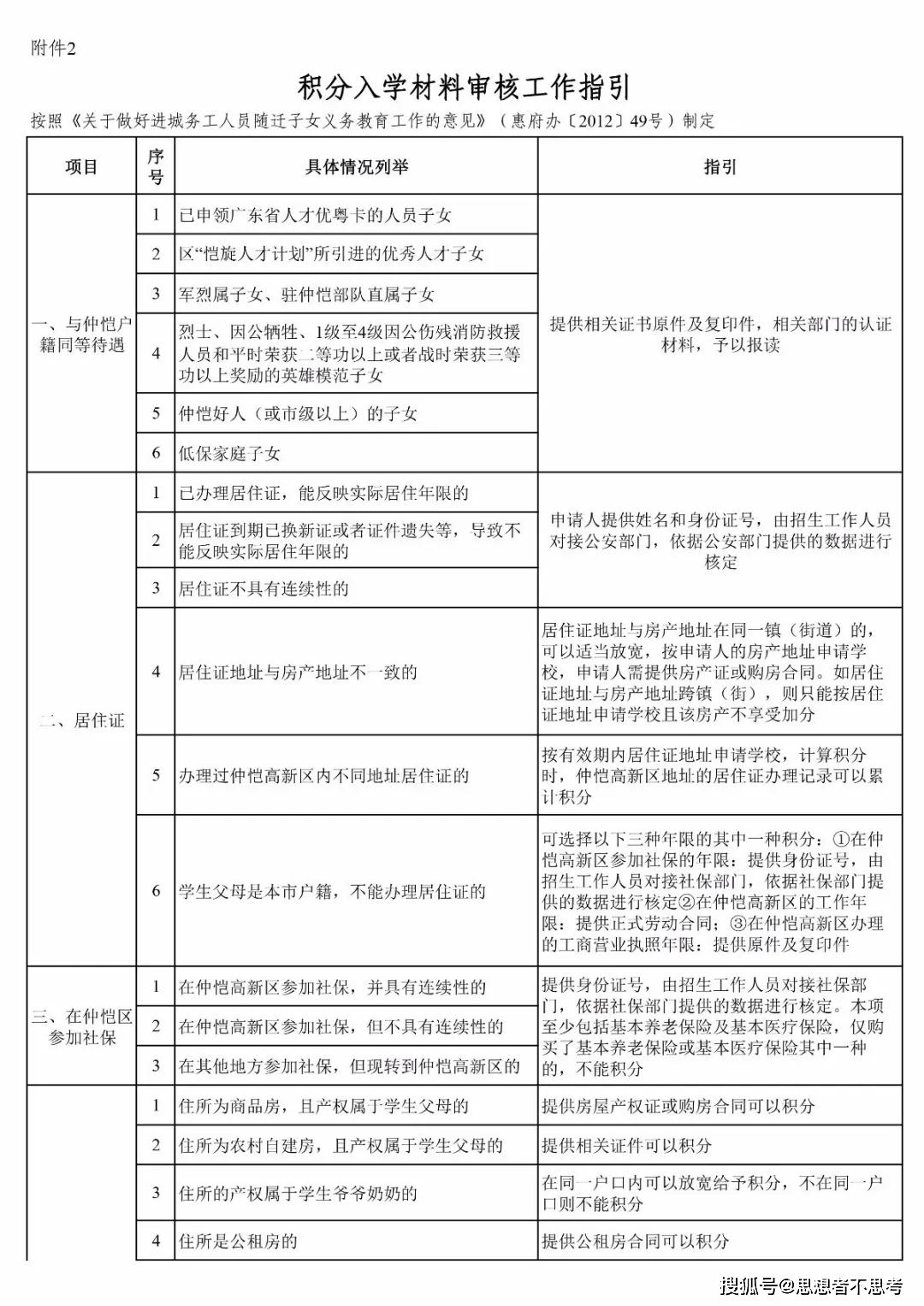 2020年仲恺高新区gdp