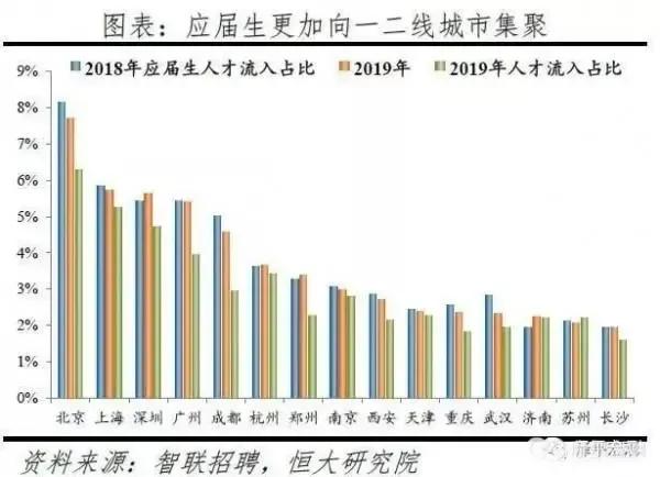 2018全国人口流入十强_人口普查