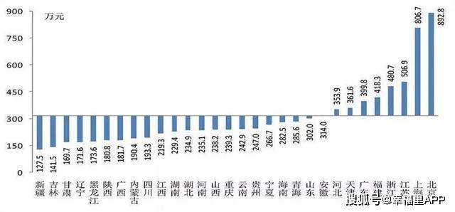石家庄 人均收入_石家庄火车站图片(3)