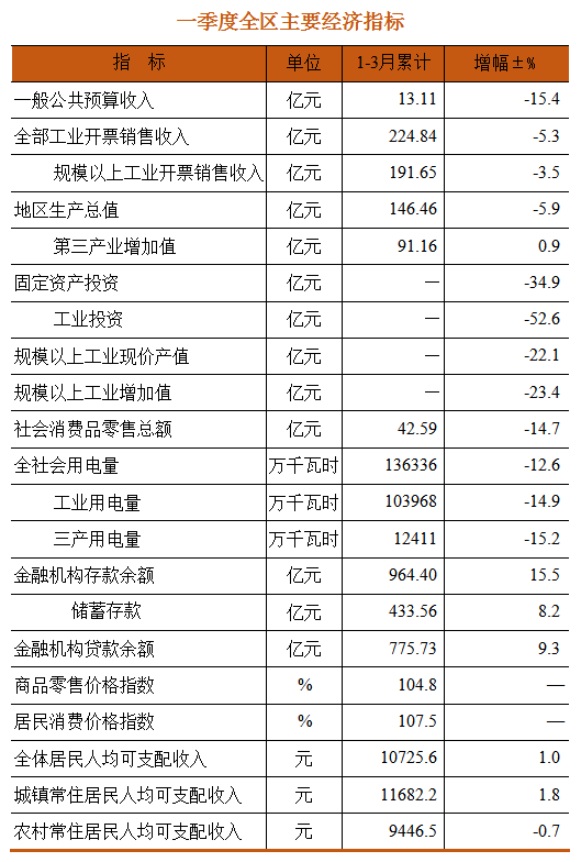 大丰的GDP_继“大丰市”之后,盐城又一县市有望“设区”,GDP高达878.6亿元(2)