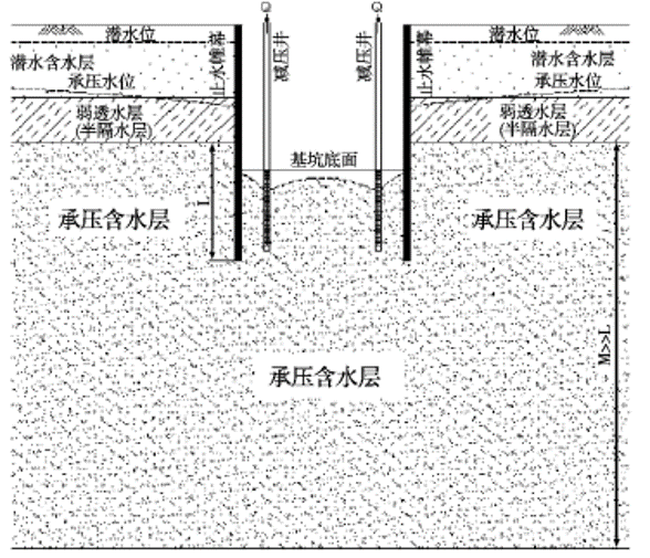 图1(a)坑内承压含水层半封闭如图1所示,隔水帷幕底端均已进入需要进行