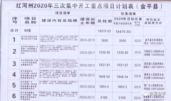 金平县2020年GDP_金平县将参加2020年度 中国天然氧吧 称号申报