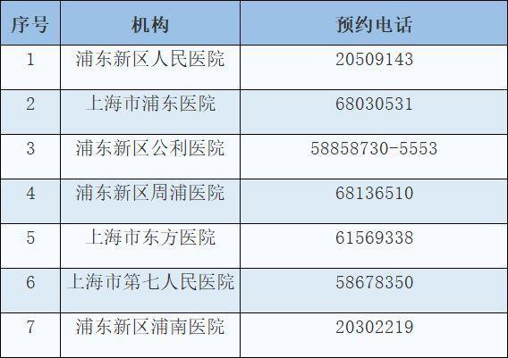 浦东新区多少人口_上海浦东新区