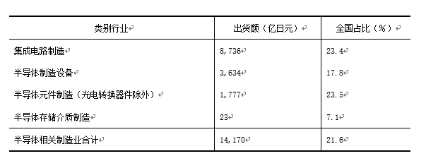 固链丨日本硅岛如何铸造半导体产业链 九州