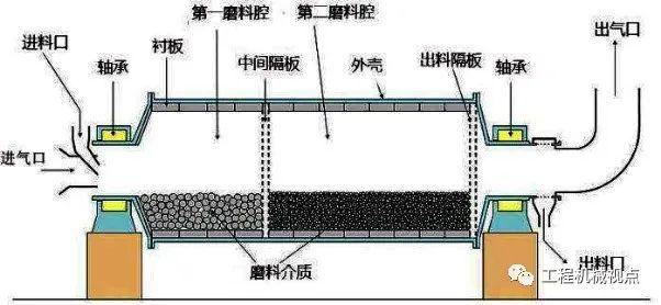 球磨机出现小齿轮剧烈震动大齿圈开裂等故障原因及解决办法分析