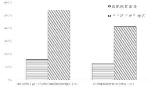 2019中国目前贫困人口数量_中国贫困人口图片(3)