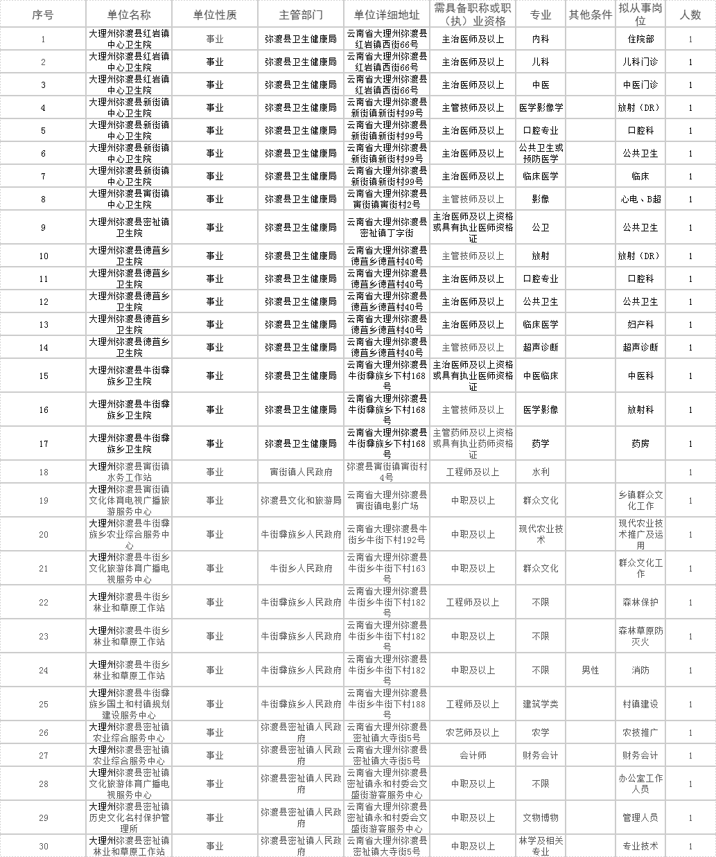 大理州人口总数有多少_大理州人口数据统计 来看看有多少人口,男女比例如何(2)