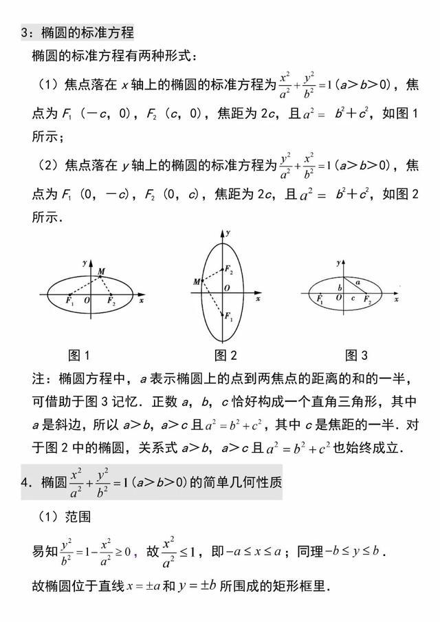 20429高中数学选修21椭圆知识点总结