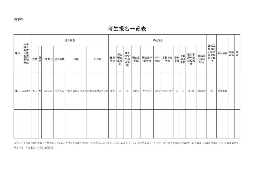 2020年承德双滦GDP_承德双滦实验中学图片(3)