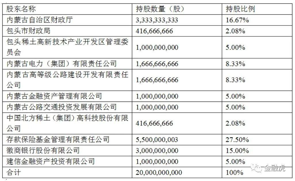 包商银行网上流水 来自搜狐网
