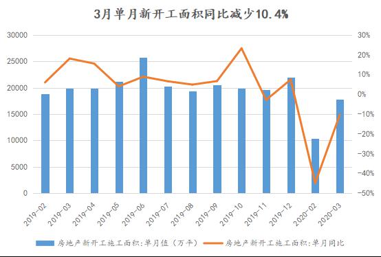2020年房地产企业贡献GDP_国家统计局 2020年房地产对GDP贡献率7.34 ,房地产 建筑业合计贡献14.5(2)