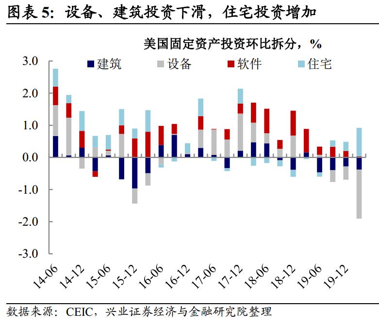 疫情给美国gdp(2)