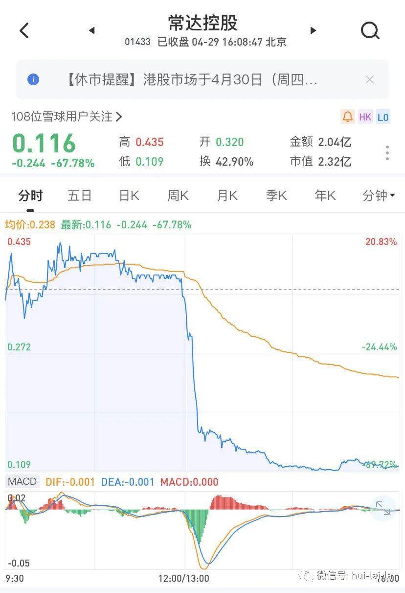 更刺激了:前天涨130%那只股票,昨天跌了近70%_维克多