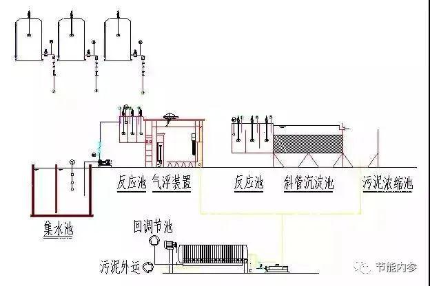 62个水处理工艺流程图汇总赶快收藏