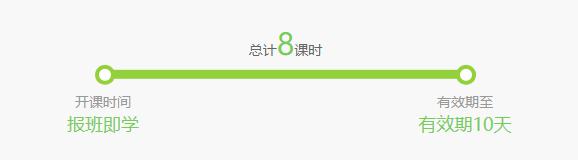 零基础如何学英语？前提是你得掌握好方法！
