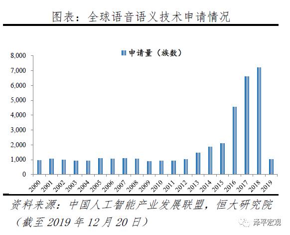 人工智慧：新基建，迎接智能新時代 科技 第12張