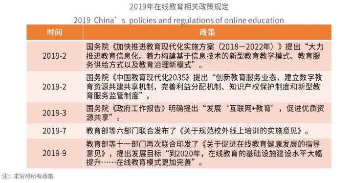 【指南】在线教育入局指南（一）：在线教育的春天到来了吗？