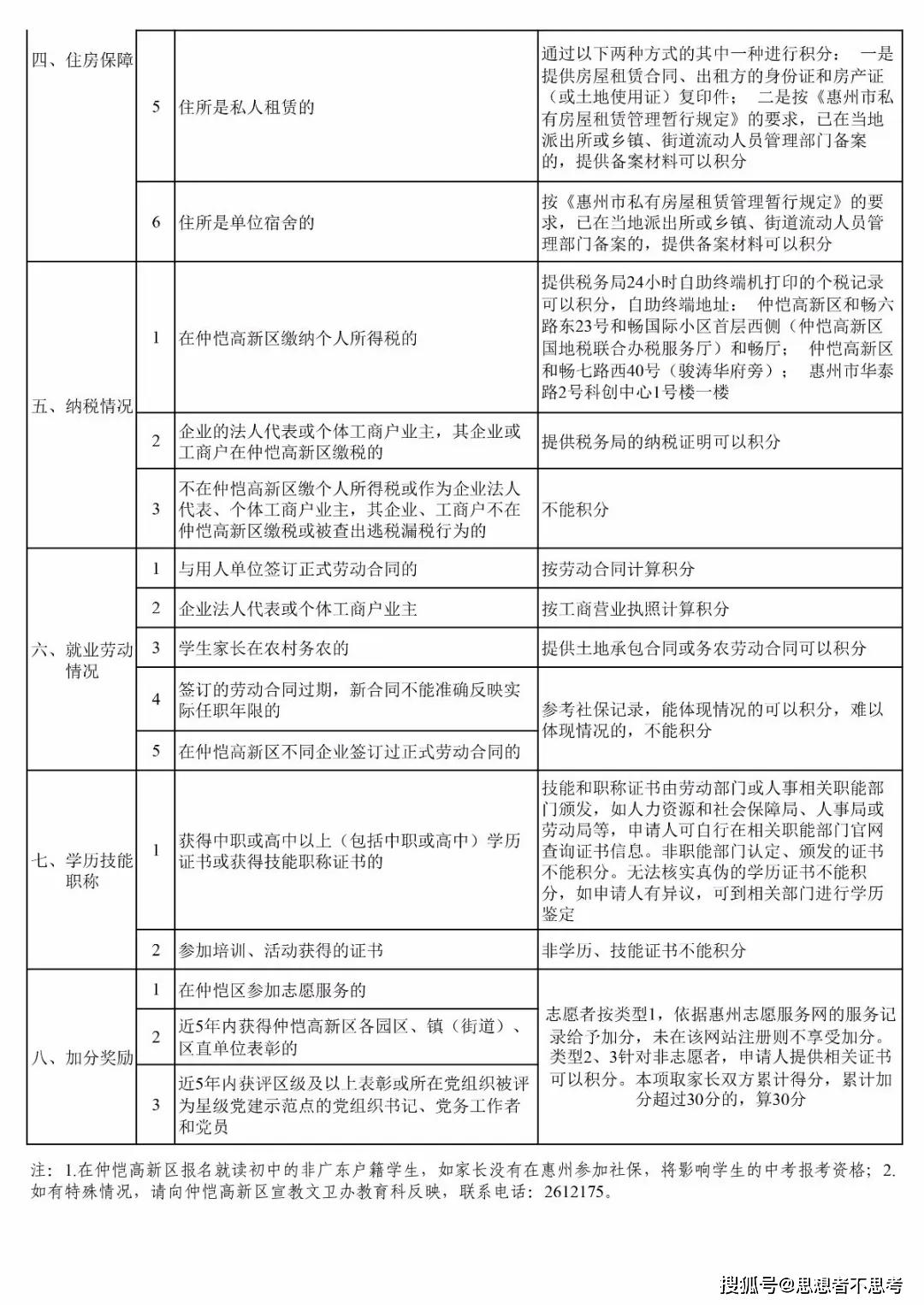 2020年仲恺高新区gdp(2)