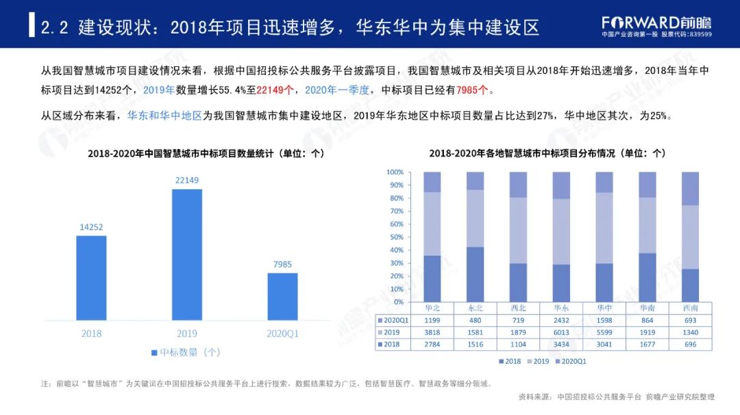 智慧城市企业排名_智慧城市图片(2)