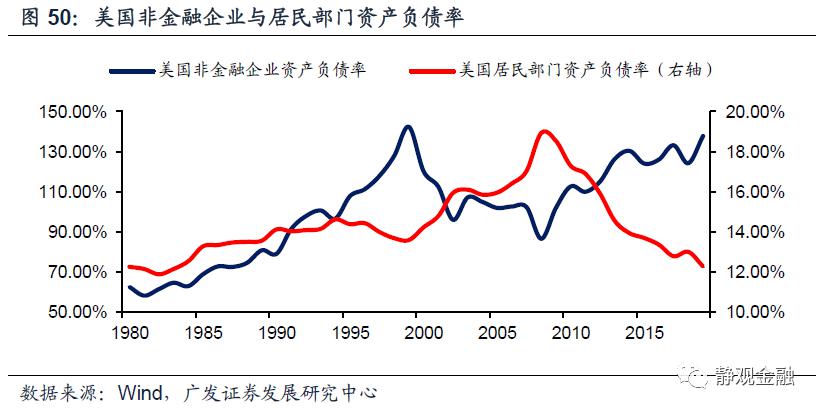 宏观| 疫情过后:中国的股票和美越的地产——穿越疫情