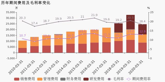 2020年安徽省一季度G_安徽省政区图2020年