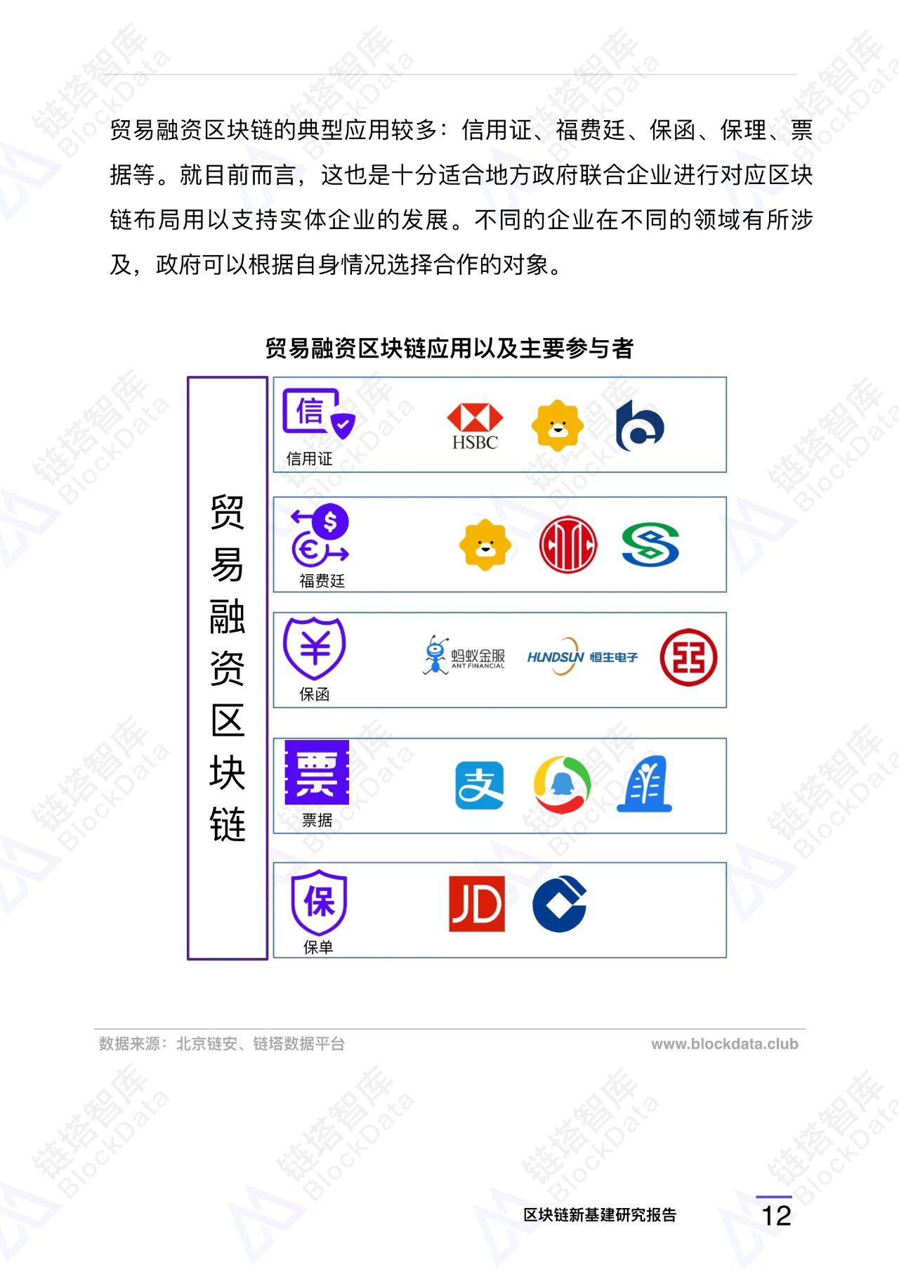 『链塔』区块链新基建研究报告 |链塔智库，